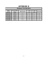 Preview for 33 page of Electrolux FDR251RJR0 Service Manual