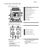 Preview for 7 page of Electrolux FEH50G3102 User Manual