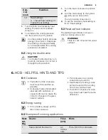 Preview for 9 page of Electrolux FEH50G3102 User Manual