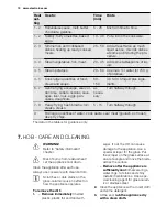 Preview for 10 page of Electrolux FEH50G3102 User Manual