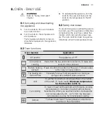 Preview for 11 page of Electrolux FEH50G3102 User Manual