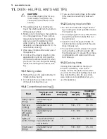 Preview for 14 page of Electrolux FEH50G3102 User Manual