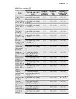 Preview for 17 page of Electrolux FEH50G3102 User Manual