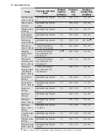 Preview for 18 page of Electrolux FEH50G3102 User Manual