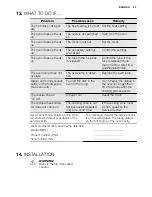 Preview for 23 page of Electrolux FEH50G3102 User Manual