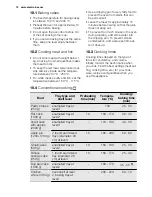 Preview for 12 page of Electrolux FEH50P2102 User Manual