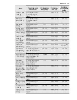 Preview for 13 page of Electrolux FEH50P2102 User Manual