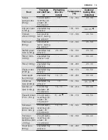 Preview for 15 page of Electrolux FEH50P2102 User Manual