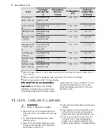 Preview for 16 page of Electrolux FEH50P2102 User Manual