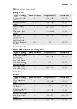 Предварительный просмотр 13 страницы Electrolux FEH60G2101 User Manual