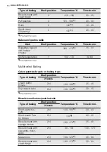 Предварительный просмотр 14 страницы Electrolux FEH60G2101 User Manual