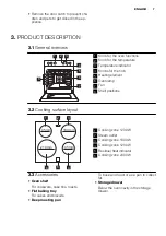 Preview for 7 page of Electrolux FEH60G2102 User Manual