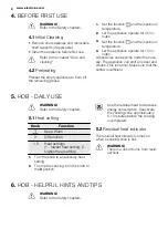 Preview for 8 page of Electrolux FEH60G2102 User Manual