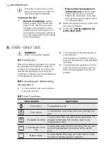 Preview for 10 page of Electrolux FEH60G2102 User Manual