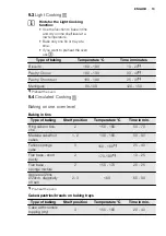 Preview for 13 page of Electrolux FEH60G2102 User Manual