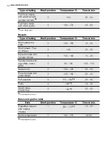 Preview for 14 page of Electrolux FEH60G2102 User Manual