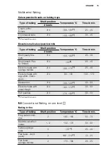 Preview for 15 page of Electrolux FEH60G2102 User Manual