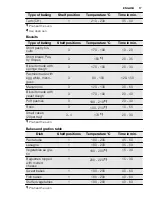 Preview for 17 page of Electrolux FEH60G2102 User Manual