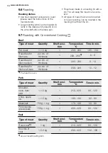 Preview for 18 page of Electrolux FEH60G2102 User Manual