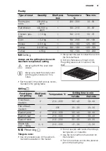 Preview for 21 page of Electrolux FEH60G2102 User Manual