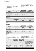 Preview for 22 page of Electrolux FEH60G2102 User Manual