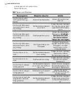 Preview for 40 page of Electrolux FEH60G2102 User Manual