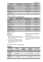 Preview for 45 page of Electrolux FEH60G2102 User Manual