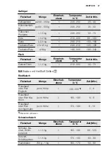 Preview for 47 page of Electrolux FEH60G2102 User Manual