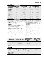 Preview for 49 page of Electrolux FEH60G2102 User Manual