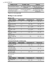 Preview for 16 page of Electrolux FEH60G3101 User Manual