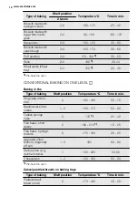 Preview for 18 page of Electrolux FEH60G3101 User Manual