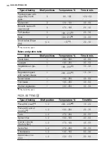 Preview for 20 page of Electrolux FEH60G3101 User Manual