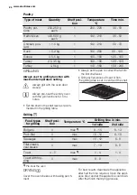 Preview for 24 page of Electrolux FEH60G3101 User Manual