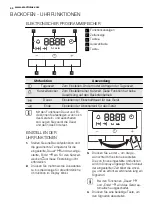 Preview for 44 page of Electrolux FEH60G3101 User Manual