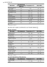 Preview for 50 page of Electrolux FEH60G3101 User Manual