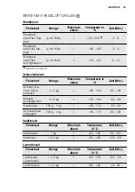 Preview for 55 page of Electrolux FEH60G3101 User Manual