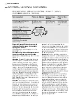 Preview for 66 page of Electrolux FEH60G3101 User Manual