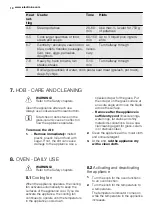 Предварительный просмотр 10 страницы Electrolux FEH60G3102 User Manual