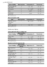 Предварительный просмотр 16 страницы Electrolux FEH60G3102 User Manual