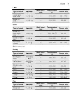 Предварительный просмотр 21 страницы Electrolux FEH60G3102 User Manual