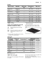 Предварительный просмотр 23 страницы Electrolux FEH60G3102 User Manual