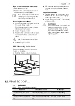 Предварительный просмотр 27 страницы Electrolux FEH60G3102 User Manual