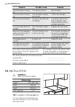 Предварительный просмотр 28 страницы Electrolux FEH60G3102 User Manual