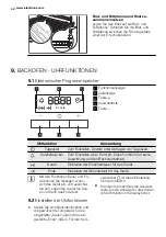 Предварительный просмотр 42 страницы Electrolux FEH60G3102 User Manual