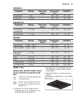 Предварительный просмотр 53 страницы Electrolux FEH60G3102 User Manual