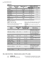 Предварительный просмотр 54 страницы Electrolux FEH60G3102 User Manual