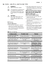 Preview for 11 page of Electrolux FEH60P2101 User Manual