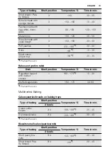 Preview for 13 page of Electrolux FEH60P2101 User Manual