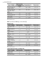 Preview for 14 page of Electrolux FEH60P2101 User Manual