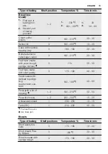 Preview for 15 page of Electrolux FEH60P2101 User Manual